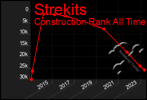 Total Graph of Strekits