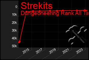 Total Graph of Strekits