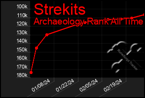 Total Graph of Strekits