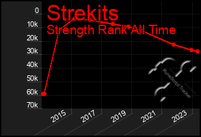 Total Graph of Strekits