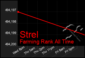 Total Graph of Strel