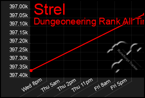 Total Graph of Strel