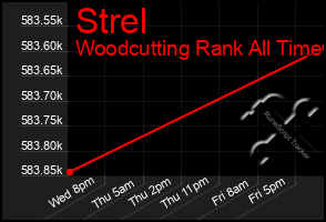 Total Graph of Strel