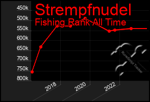 Total Graph of Strempfnudel