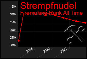 Total Graph of Strempfnudel