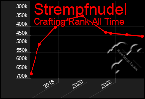 Total Graph of Strempfnudel