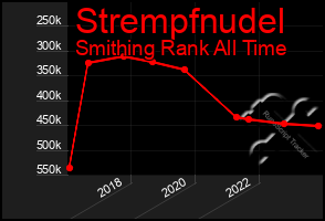 Total Graph of Strempfnudel