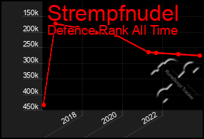 Total Graph of Strempfnudel