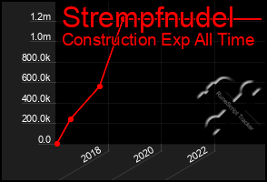 Total Graph of Strempfnudel