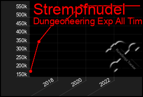 Total Graph of Strempfnudel