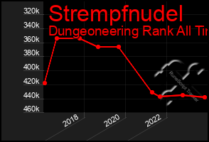 Total Graph of Strempfnudel