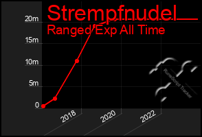 Total Graph of Strempfnudel