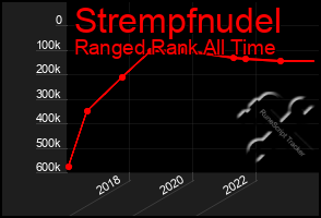 Total Graph of Strempfnudel