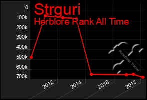 Total Graph of Strguri