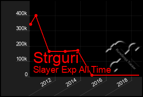 Total Graph of Strguri