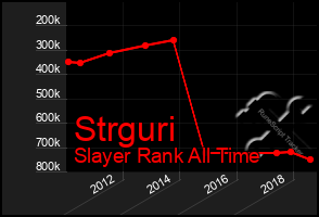 Total Graph of Strguri