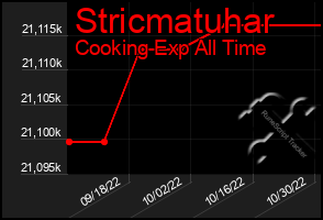 Total Graph of Stricmatuhar