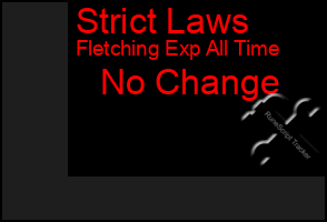 Total Graph of Strict Laws