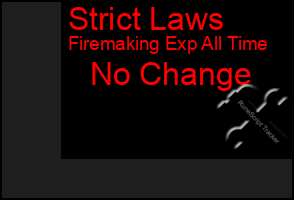 Total Graph of Strict Laws