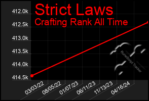 Total Graph of Strict Laws