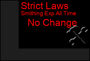 Total Graph of Strict Laws