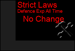 Total Graph of Strict Laws