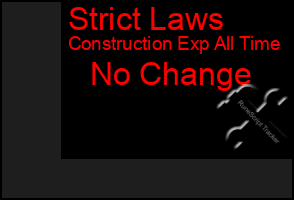 Total Graph of Strict Laws