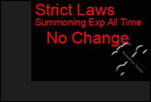 Total Graph of Strict Laws
