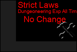 Total Graph of Strict Laws