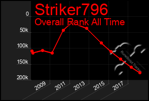 Total Graph of Striker796