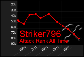 Total Graph of Striker796