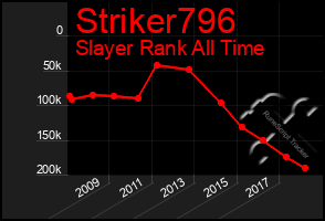 Total Graph of Striker796