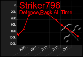 Total Graph of Striker796