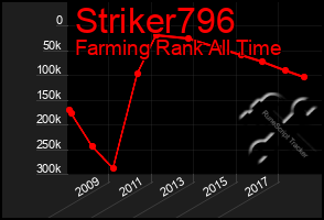 Total Graph of Striker796