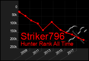 Total Graph of Striker796