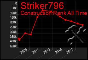 Total Graph of Striker796