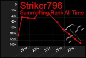 Total Graph of Striker796