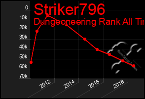 Total Graph of Striker796