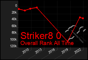 Total Graph of Striker8 0