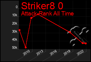 Total Graph of Striker8 0