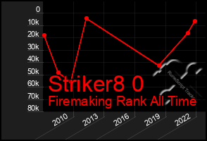 Total Graph of Striker8 0