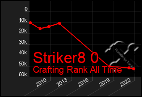 Total Graph of Striker8 0