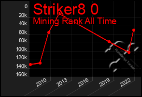 Total Graph of Striker8 0