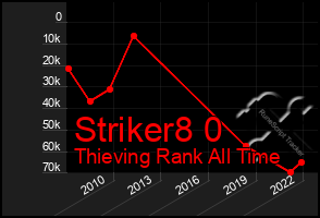 Total Graph of Striker8 0