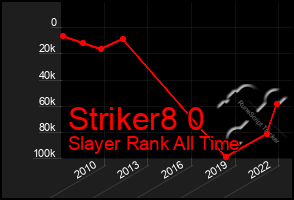 Total Graph of Striker8 0