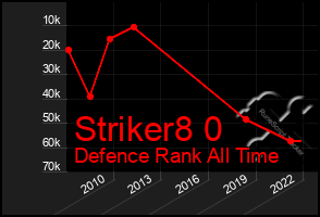 Total Graph of Striker8 0