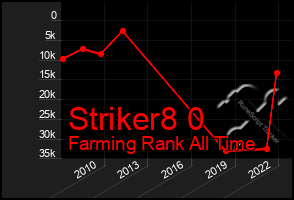 Total Graph of Striker8 0