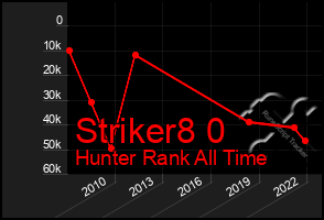 Total Graph of Striker8 0