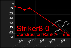 Total Graph of Striker8 0