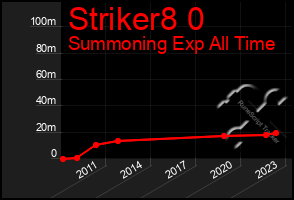 Total Graph of Striker8 0